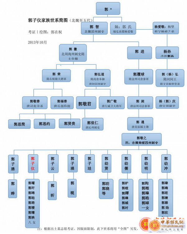 郭子仪世系图片